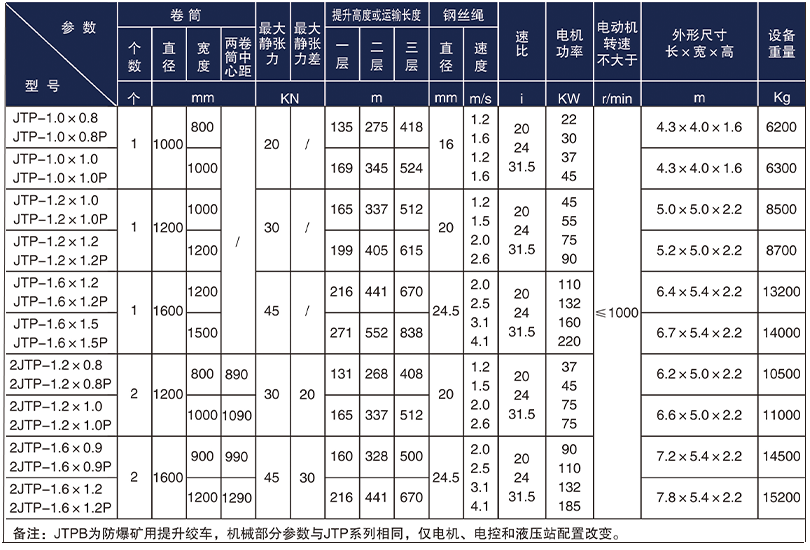 JTPB防爆礦用提升絞車技術參數